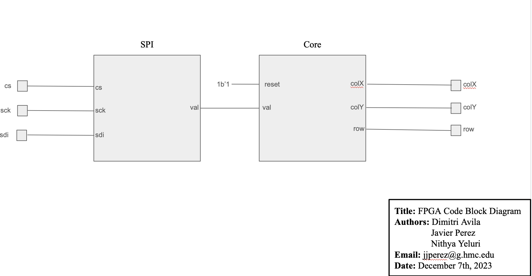 FPGA1