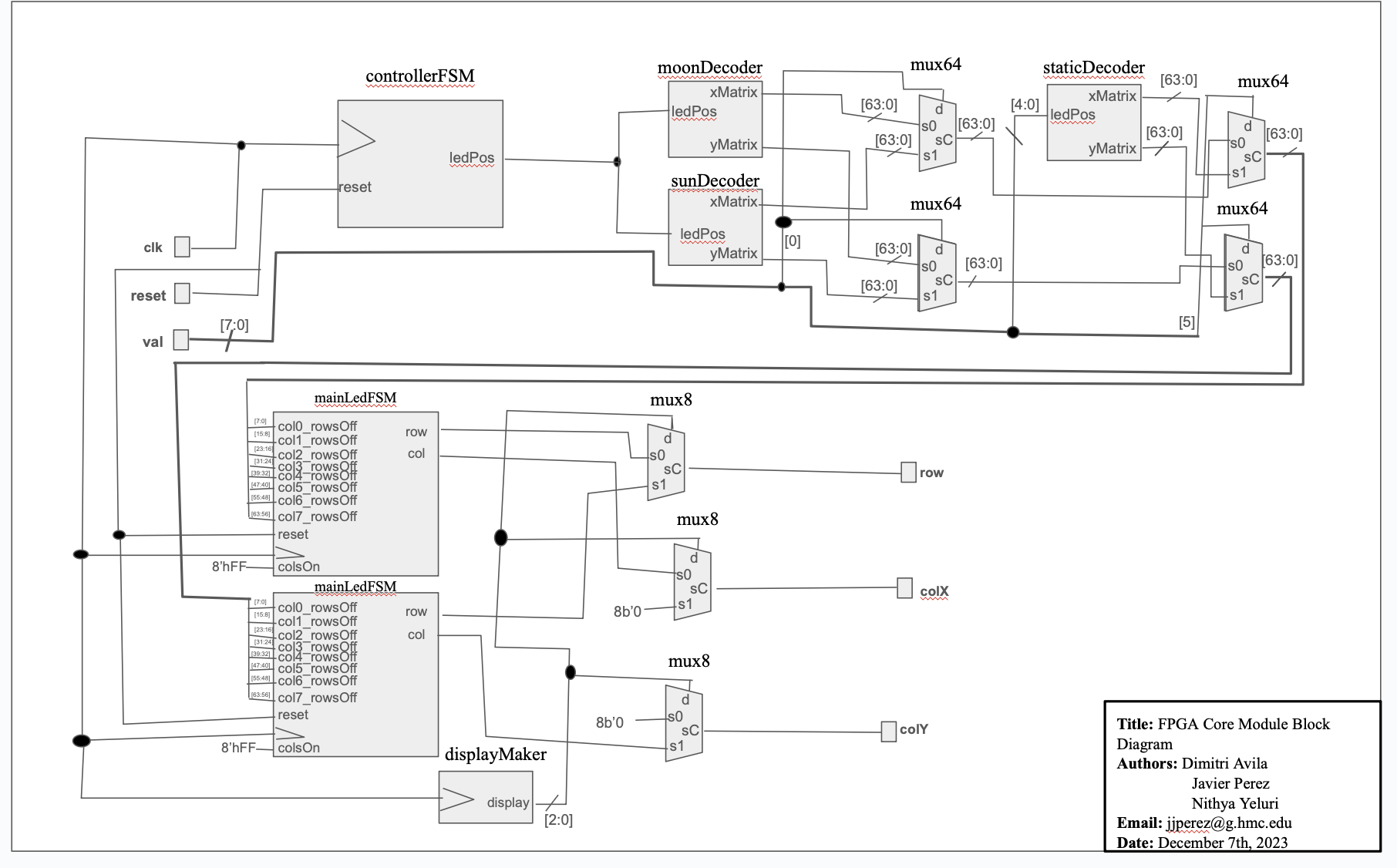 FPGA2