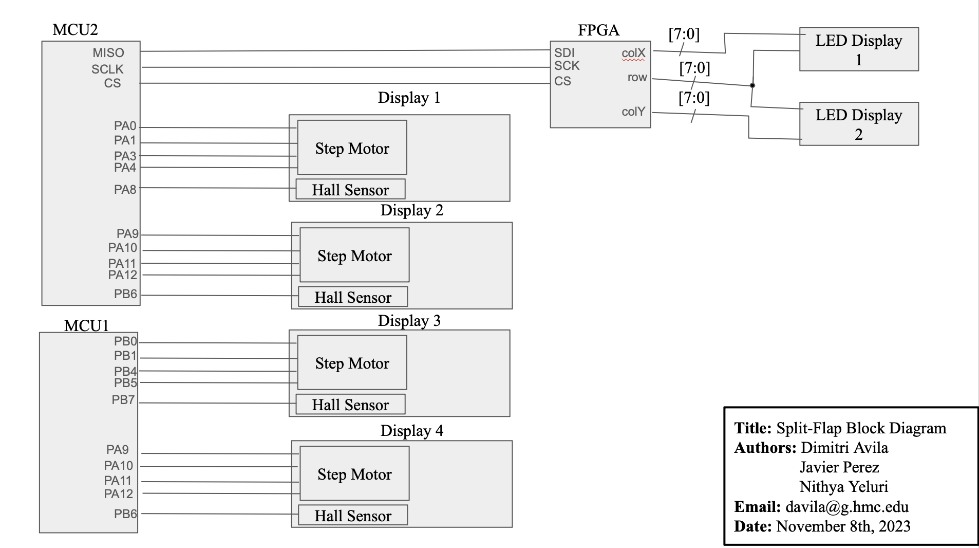 Overall Block Diagram